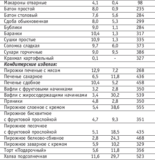 Фитнес-спорт: учебник для студентов - i_147.png