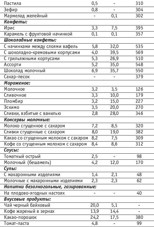 Фитнес-спорт: учебник для студентов - i_148.png