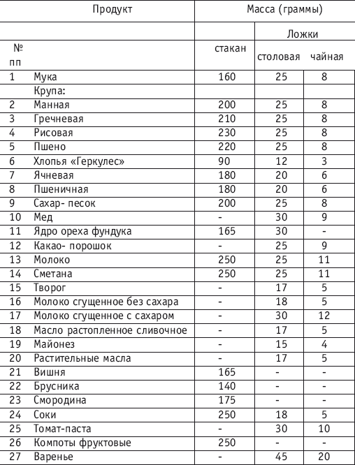 Фитнес-спорт: учебник для студентов - i_150.png