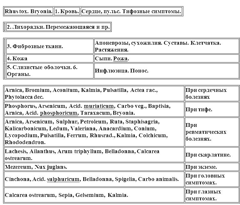 Гомеопатическая клиническая фармакология - i_003.png