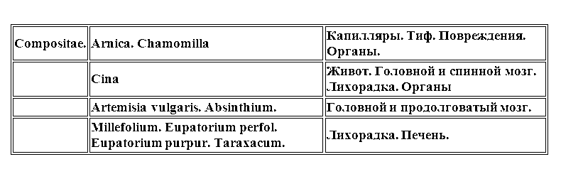 Гомеопатическая клиническая фармакология - i_004.png