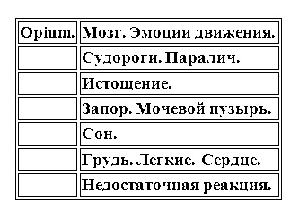 Гомеопатическая клиническая фармакология - i_007.png