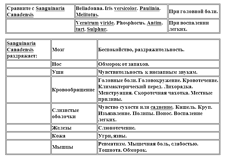 Гомеопатическая клиническая фармакология - i_009.png