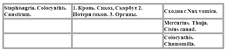 Гомеопатическая клиническая фармакология - i_012.png