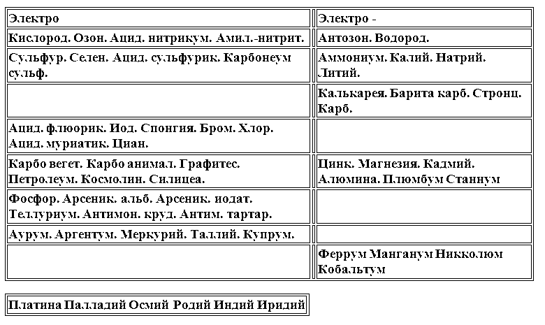 Гомеопатическая клиническая фармакология - i_015.png