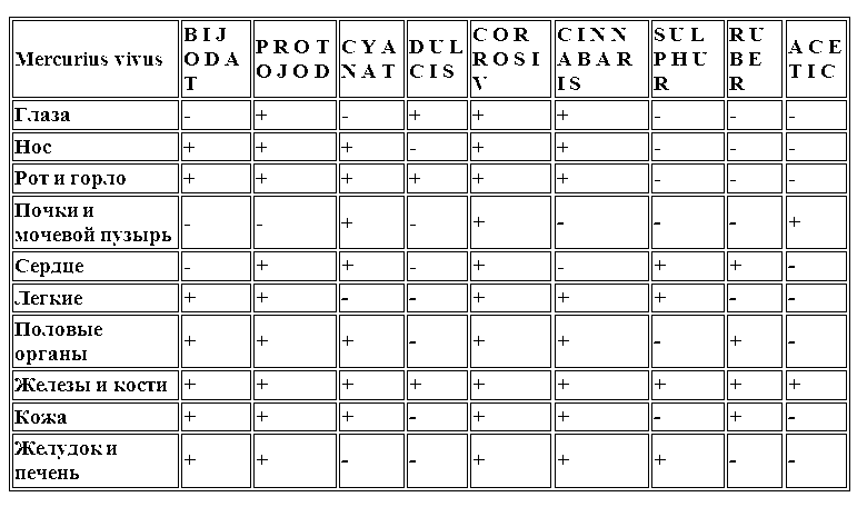 Гомеопатическая клиническая фармакология - i_019.png