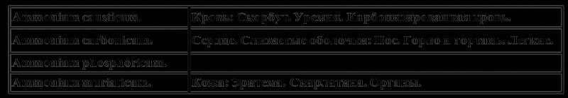 Гомеопатическая клиническая фармакология - i_020.png