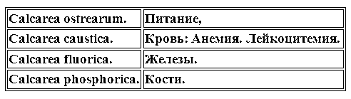 Гомеопатическая клиническая фармакология - i_021.png