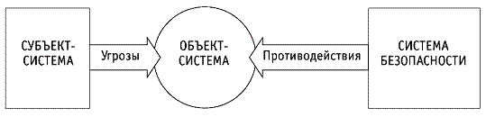 Чрезвычайные ситуации социального характера и защита от них - pic_1.png