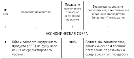 Чрезвычайные ситуации социального характера и защита от них - pic_3.png