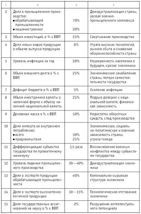 Чрезвычайные ситуации социального характера и защита от них - pic_4.png