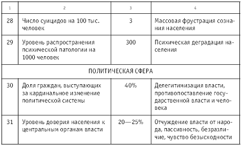 Чрезвычайные ситуации социального характера и защита от них - pic_6.png