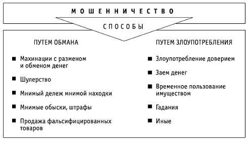 Чрезвычайные ситуации социального характера и защита от них - pic_7.png