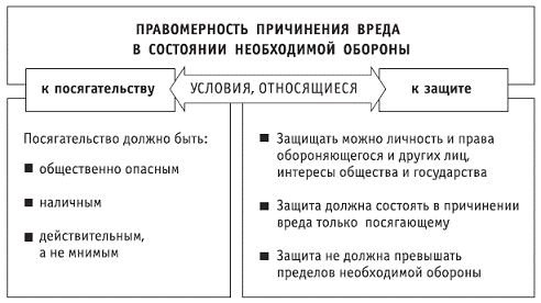 Чрезвычайные ситуации социального характера и защита от них - pic_8.png