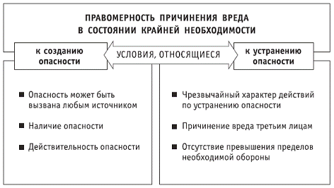 Чрезвычайные ситуации социального характера и защита от них - pic_9.png