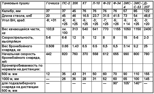 Танки. Уникальные и парадоксальные - i_106.png