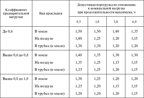 Правила устройства электроустановок в вопросах и ответах. Пособие для изучения и подготовки к проверке знаний - i_014.png