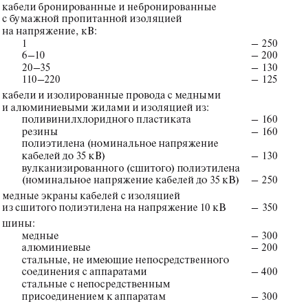 Правила устройства электроустановок в вопросах и ответах. Пособие для изучения и подготовки к проверке знаний - i_020.png