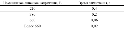 Правила устройства электроустановок в вопросах и ответах. Пособие для изучения и подготовки к проверке знаний.<br />Разделы 1, 6, 7 - i_014.png