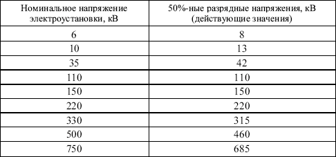 Правила устройства электроустановок в вопросах и ответах. Пособие для изучения и подготовки к проверке знаний.<br />Разделы 1, 6, 7 - i_018.png