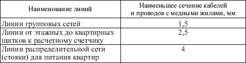 Правила устройства электроустановок в вопросах и ответах. Пособие для изучения и подготовки к проверке знаний.<br />Разделы 1, 6, 7 - i_025.png