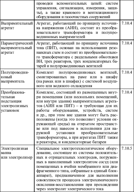 Правила устройства электроустановок в вопросах и ответах. Пособие для изучения и подготовки к проверке знаний.<br />Разделы 1, 6, 7 - i_032.png