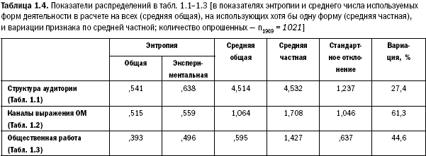 Российское общество: потребление, коммуникация и принятие решений. 1967-2004 годы - _04.png
