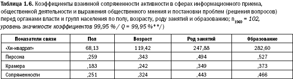 Российское общество: потребление, коммуникация и принятие решений. 1967-2004 годы - _06.png