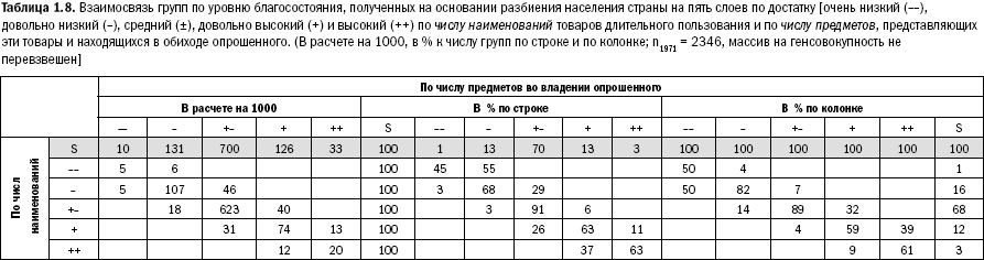 Российское общество: потребление, коммуникация и принятие решений. 1967-2004 годы - _08.png