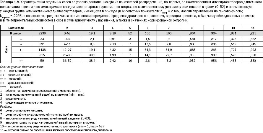 Российское общество: потребление, коммуникация и принятие решений. 1967-2004 годы - _09.png