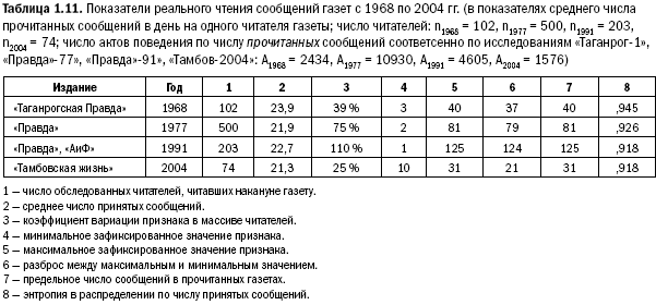 Российское общество: потребление, коммуникация и принятие решений. 1967-2004 годы - _11.png