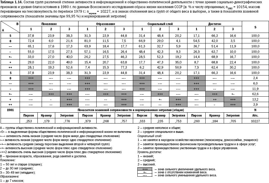 Российское общество: потребление, коммуникация и принятие решений. 1967-2004 годы - _14.png