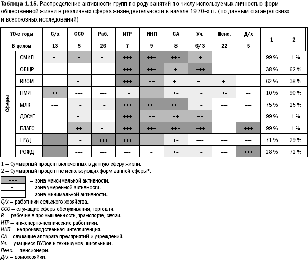 Российское общество: потребление, коммуникация и принятие решений. 1967-2004 годы - _15.png