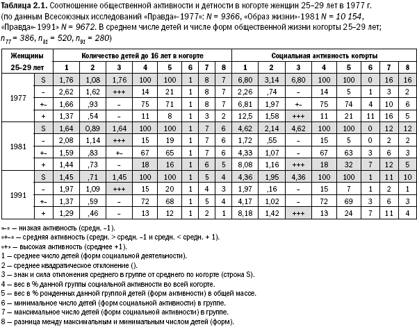 Российское общество: потребление, коммуникация и принятие решений. 1967-2004 годы - _17.png