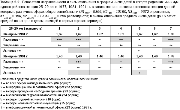 Российское общество: потребление, коммуникация и принятие решений. 1967-2004 годы - _18.png
