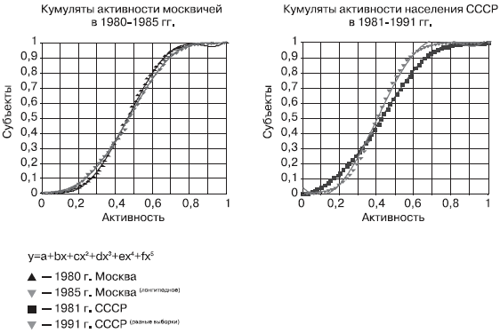 Российское общество: потребление, коммуникация и принятие решений. 1967-2004 годы - _19.png