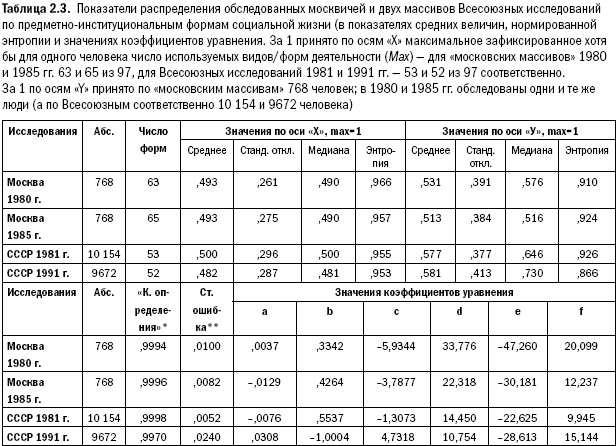 Российское общество: потребление, коммуникация и принятие решений. 1967-2004 годы - _20.png