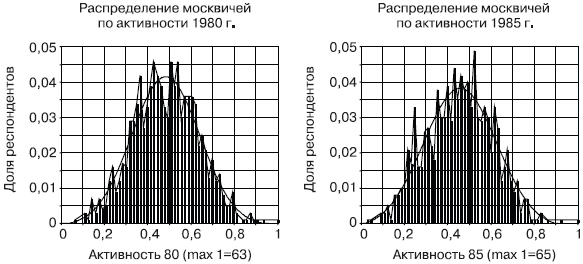 Российское общество: потребление, коммуникация и принятие решений. 1967-2004 годы - _21.png