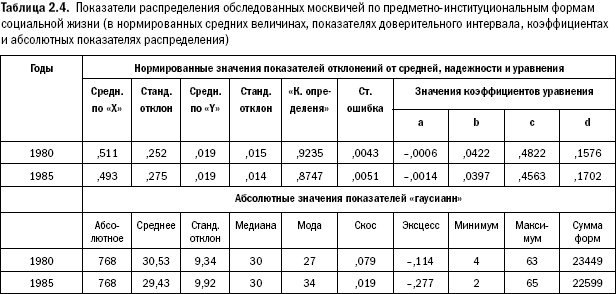 Российское общество: потребление, коммуникация и принятие решений. 1967-2004 годы - _22.png