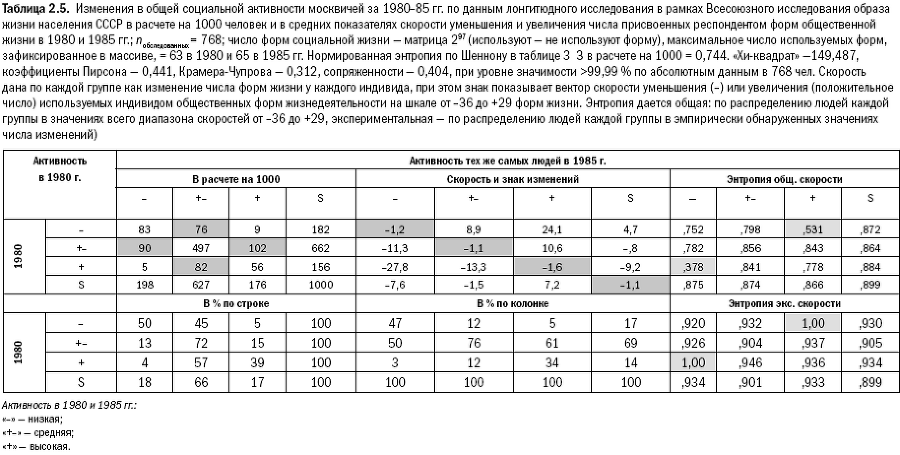 Российское общество: потребление, коммуникация и принятие решений. 1967-2004 годы - _23.png