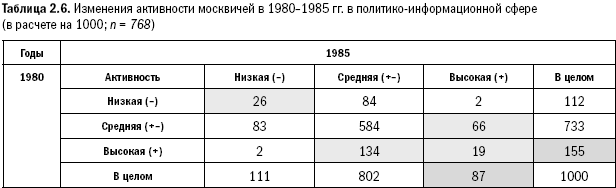 Российское общество: потребление, коммуникация и принятие решений. 1967-2004 годы - _24.png