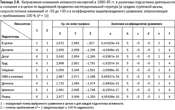 Российское общество: потребление, коммуникация и принятие решений. 1967-2004 годы - _27.png