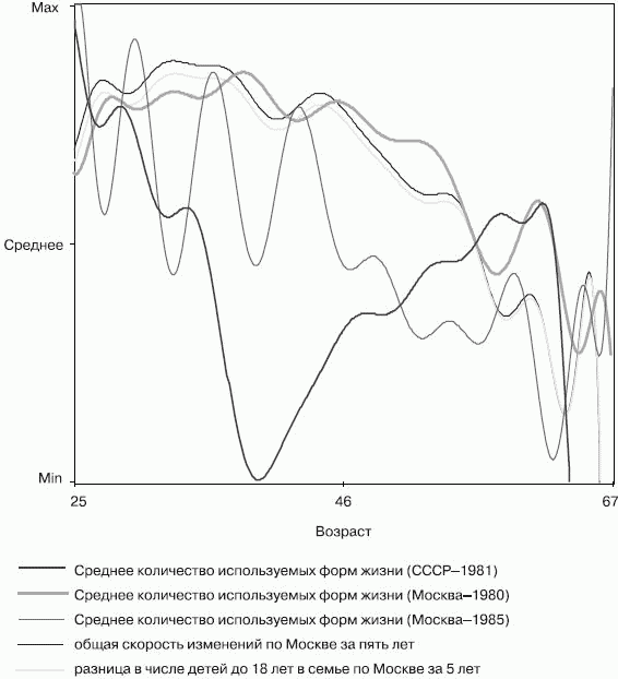 Российское общество: потребление, коммуникация и принятие решений. 1967-2004 годы - _43.png