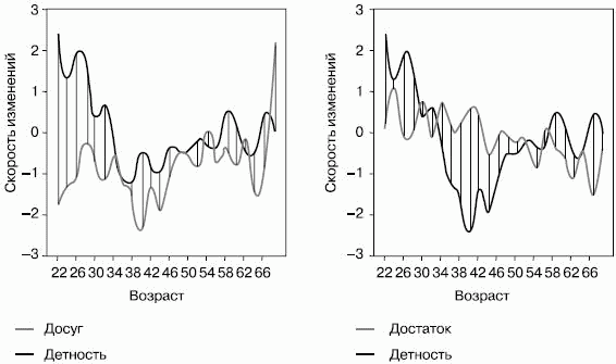 Российское общество: потребление, коммуникация и принятие решений. 1967-2004 годы - _45.png