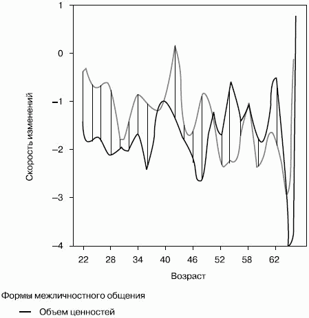 Российское общество: потребление, коммуникация и принятие решений. 1967-2004 годы - _47.png