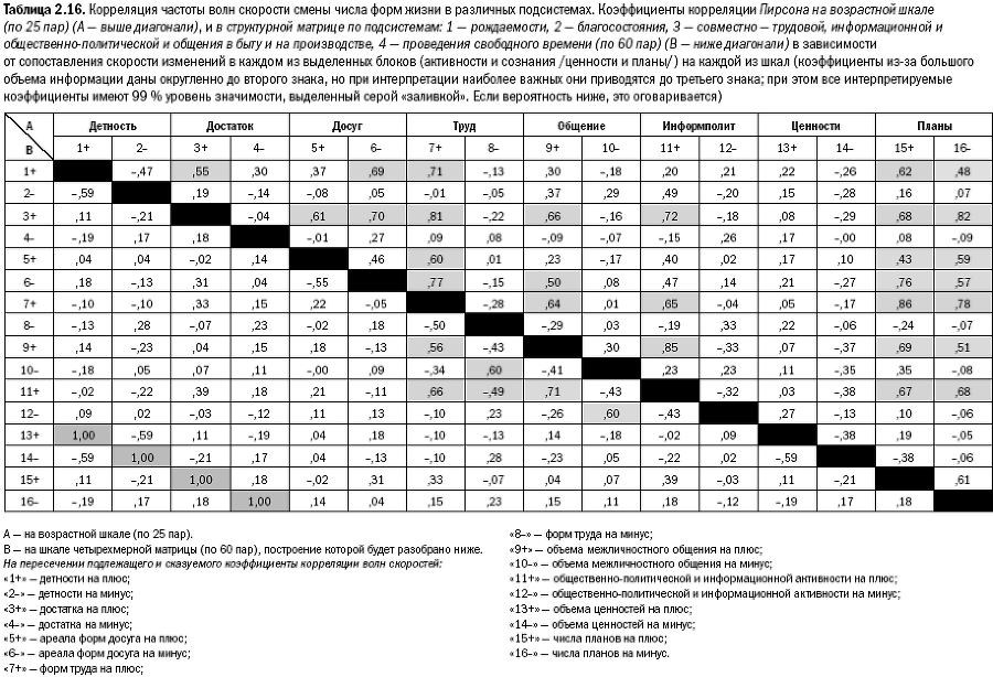 Российское общество: потребление, коммуникация и принятие решений. 1967-2004 годы - _48.png