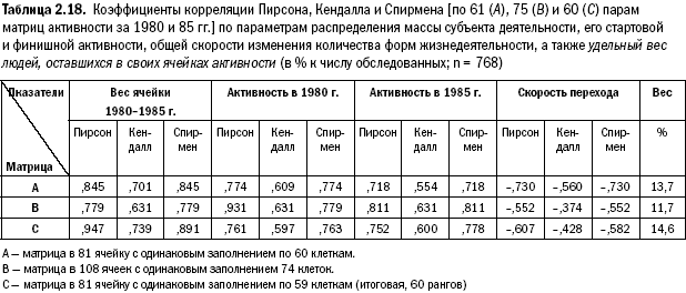 Российское общество: потребление, коммуникация и принятие решений. 1967-2004 годы - _50.png