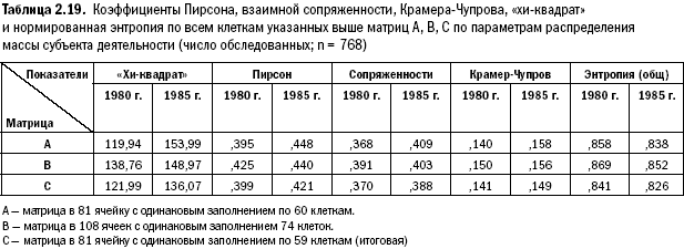 Российское общество: потребление, коммуникация и принятие решений. 1967-2004 годы - _51.png