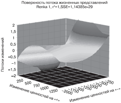 Российское общество: потребление, коммуникация и принятие решений. 1967-2004 годы - _55.png