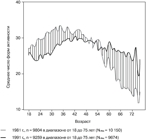 Российское общество: потребление, коммуникация и принятие решений. 1967-2004 годы - _56.png